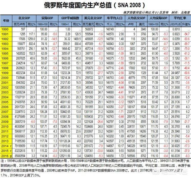 作为前苏联最富裕的国家，乌克兰为什么没有成为一个欧洲强国，反而成为一个失败国家？