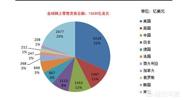 如何做一个合格的电商运营（怎么样才能做好一个电商运营）