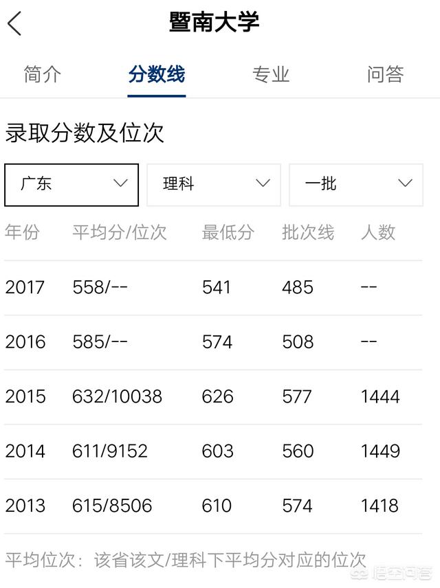 暨南大学和华南师范大学与广东外语外贸大学，哪一所高等学府综合实力更强？