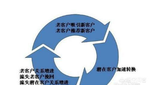 做外贸如何寻找客户（外贸客户分析要点）