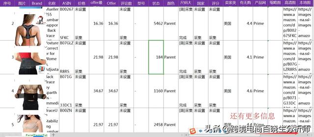 跨境电商数据分析都做什么（跨境电商的数据分析需要针对哪些方面入手）