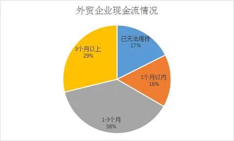 国外疫情严重，外贸订单会减少很多，会导致很多人失业，怎么安排失业人员工作？