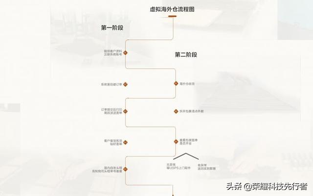 海外仓虚拟仓是什么（海外仓系统哪家好）