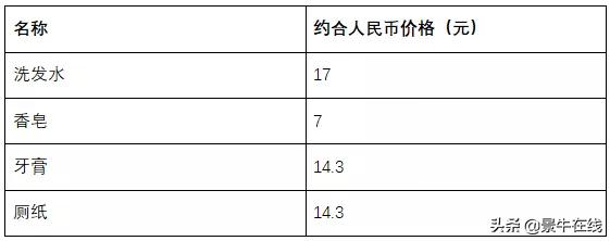 菲律宾人的收入水平（菲律宾马尼拉消费水平怎么样啊）