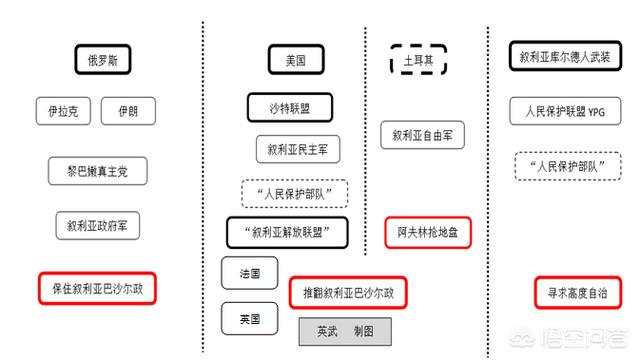 叙利亚局势是什么情况（叙利亚局势为什么那么复杂）