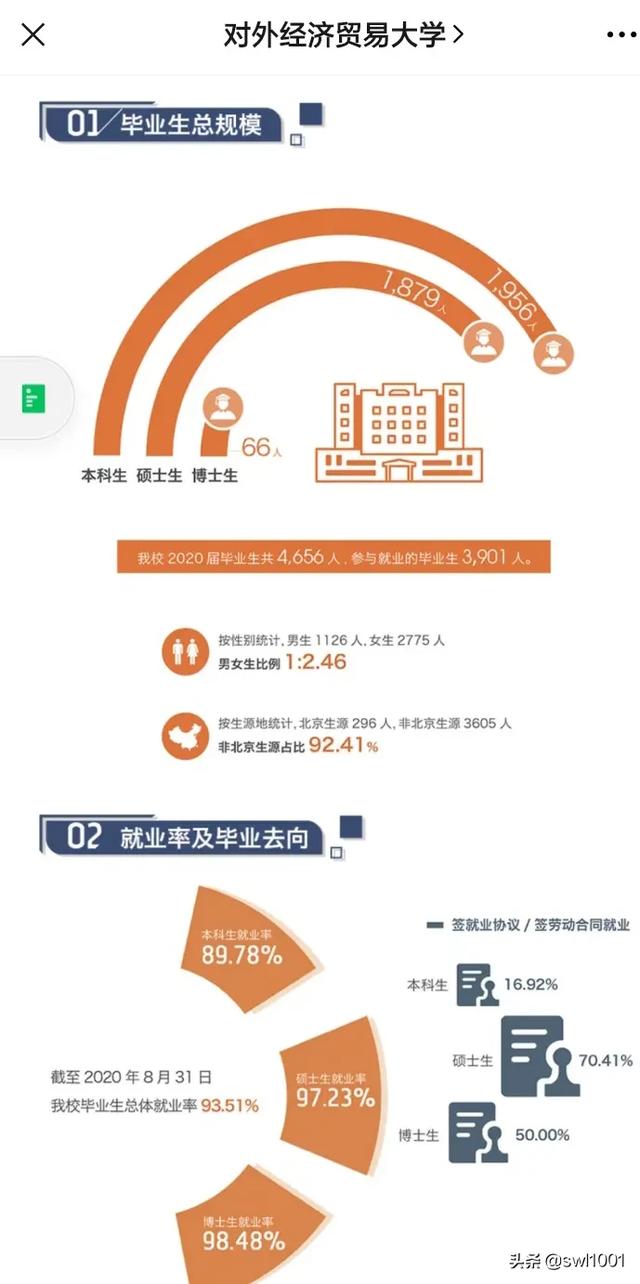 北京对外经贸大学怎么样（对外经贸大学好么）