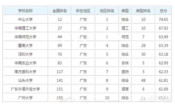 广东外语外贸大学在广东排名第几（广东外语外贸大学是一所什么学校）