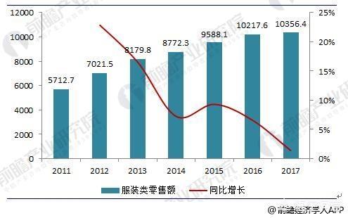 最近几年服装行业怎么样（今年服装行业怎么样）