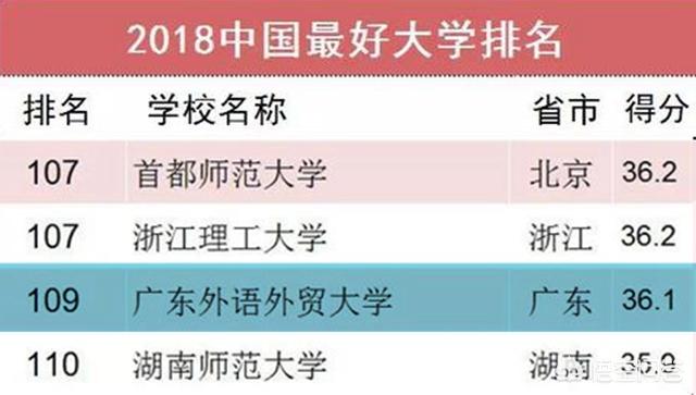 广东外语外贸大学在广东排名第几（广东外语外贸大学是一所什么学校）