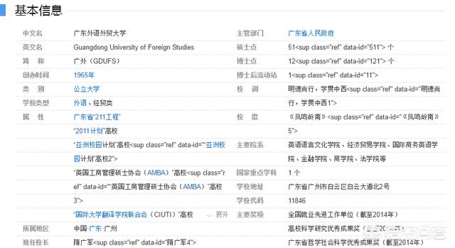 广东外语外贸大学在广东排名第几（广东外语外贸大学是一所什么学校）