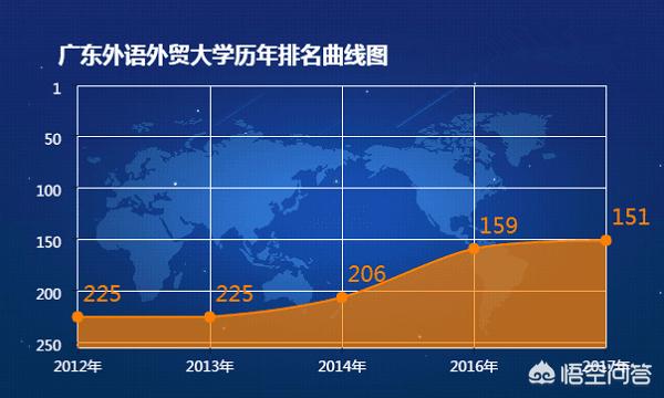 广东外语外贸大学在广东排名第几（广东外语外贸大学是一所什么学校）