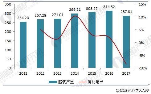 最近几年服装行业怎么样（今年服装行业怎么样）