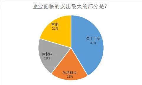 国外疫情严重，外贸订单会减少很多，会导致很多人失业，怎么安排失业人员工作？