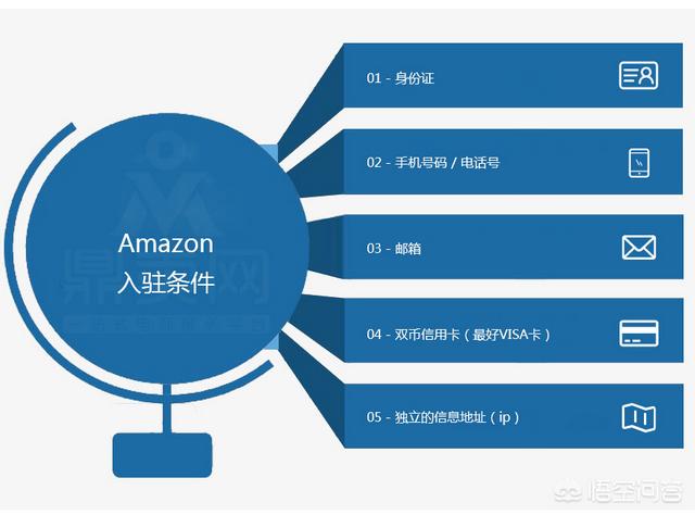 现在做跨境电商还行吗（现在还适合做跨境电商吗）