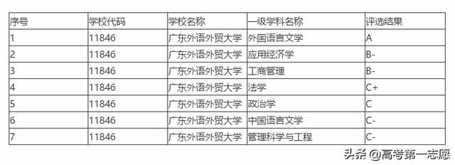 广州外国语大学在哪里（广州外国语学校是大学吗）