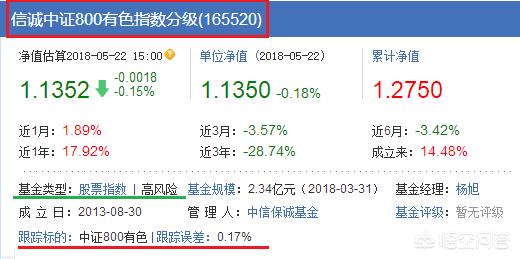 新手买基金入门（小白怎么购买基金）