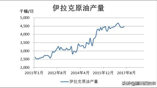 萨达姆死后伊拉克现状（萨达姆之后的伊拉克怎么样了）