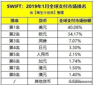 人民币成为全球通用货币了吗（全球货币单一人民币结算功能好不好）