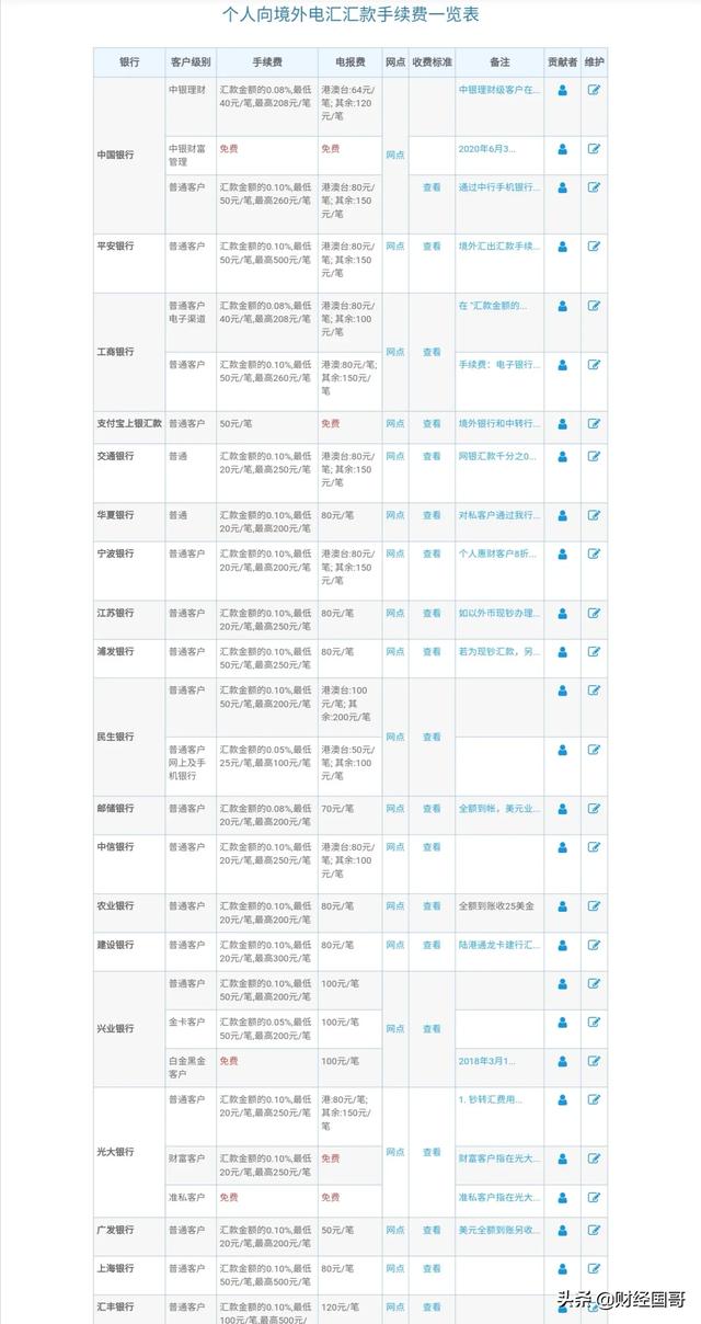 境外汇款手续费哪家低（境外汇款手续费便宜的方式）