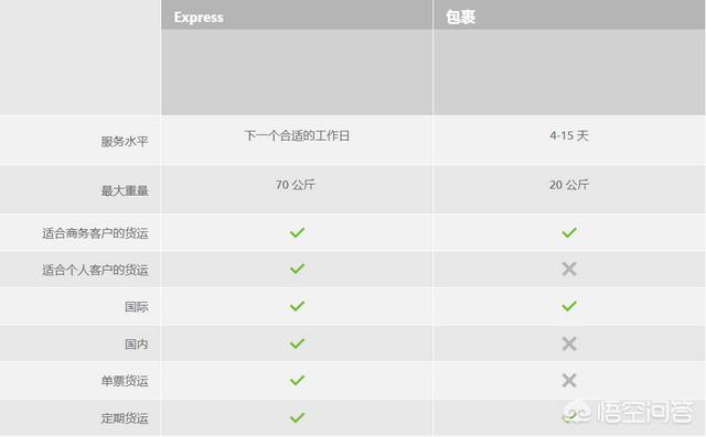 国外也有快递吗（国外可以快递吗）