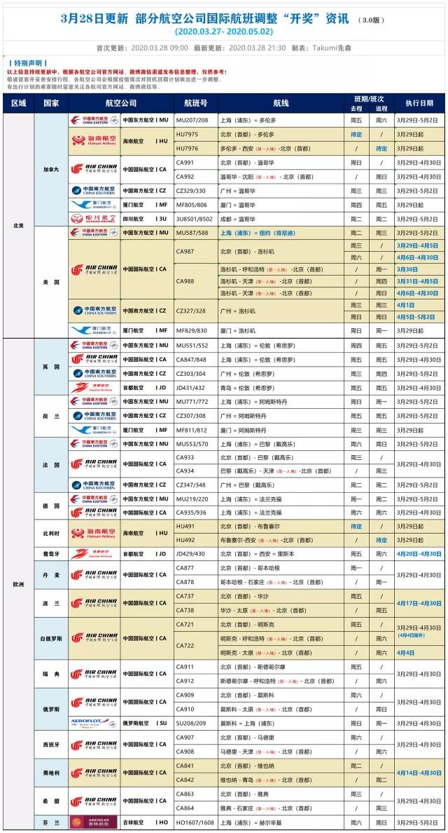 一个朋友携妻月份欧洲旅游，现在无法回国怎么办？