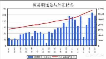 贸易顺差和逆差的优缺点（贸易顺差的优缺点）