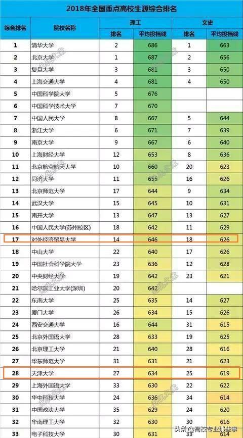 对外经贸大学和天津大学（天津外国语大学国际经济与贸易在哪个校区）