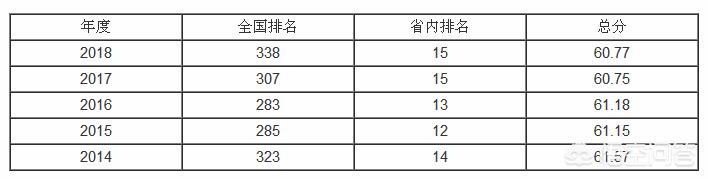 广东财经大学怎么样和山西财经大学（广东财经大学怎么样?共736位校友分享）