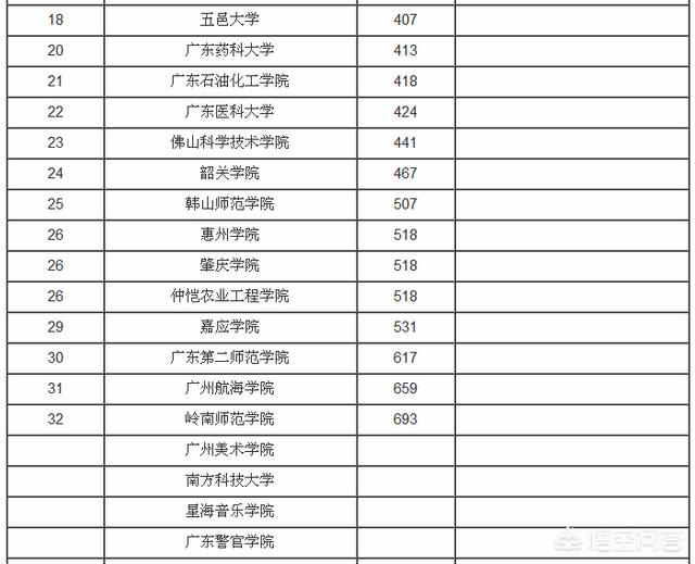 广东财经大学怎么样和山西财经大学（广东财经大学怎么样?共736位校友分享）