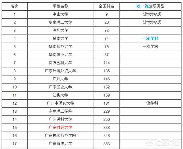 广东财经大学怎么样和山西财经大学（广东财经大学怎么样?共736位校友分享）