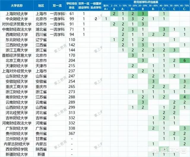 中国的财经类大学排名（国内排名靠前的财经大学）