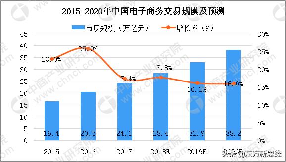 电商产业园有哪些工作（电商产业园靠什么赚钱）