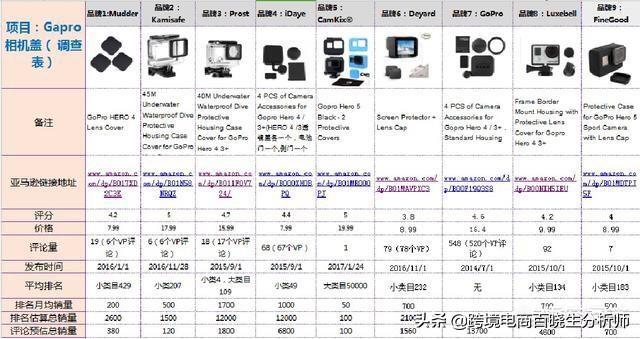 跨境电子商务市场站内选品和站外选品的方法有哪些（站外选品有哪些渠道）