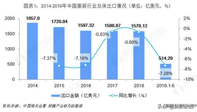 广州服装市场疫情最新消息今天（广州疫情对服装行业的影响）