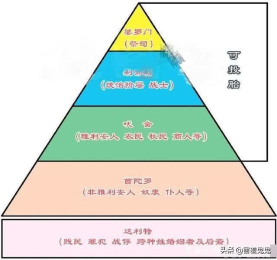 孟加拉和巴基斯坦有种姓制度吗（巴基斯坦和印度人是一个种族吗）