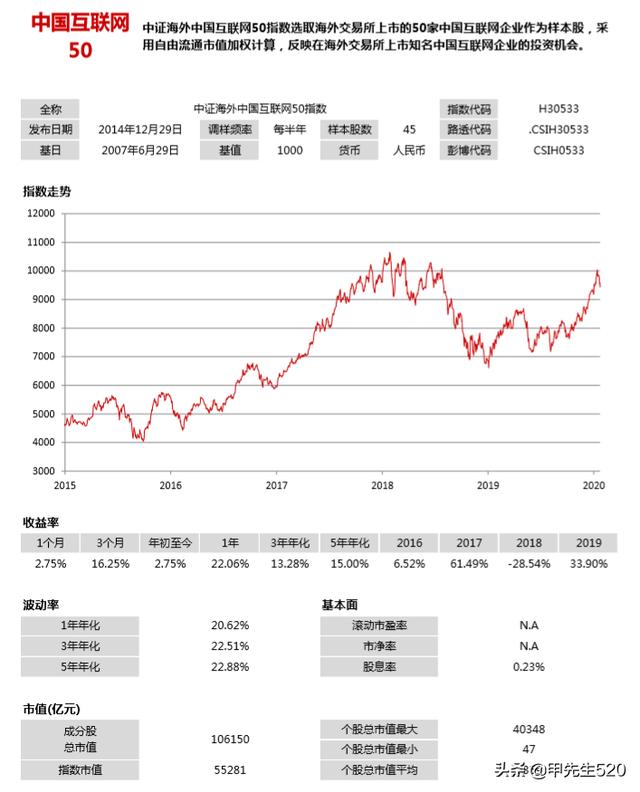 中概互联是美股吗（中概互联成分股）