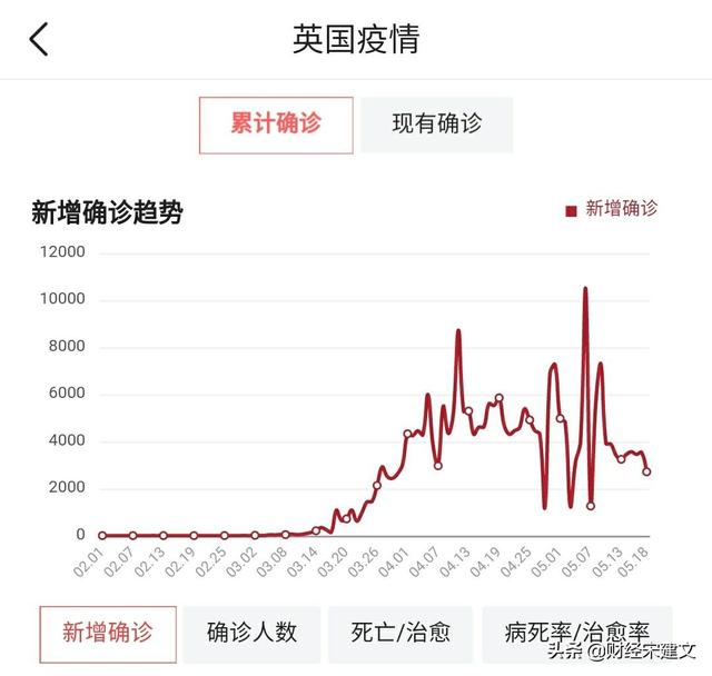 英国疫情明年会好吗（英国疫情今年能结束吗）