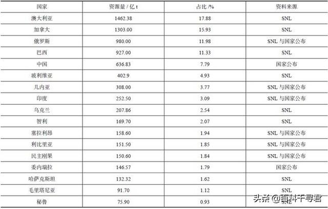 阿富汗铁矿矿产资源（阿富汗矿业）