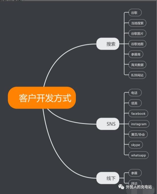 外贸业务流程是什么（我要直接做外贸需要哪些流程）