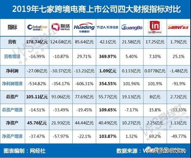 中国跨境电商上市公司有哪些（跨境电商企业上市）