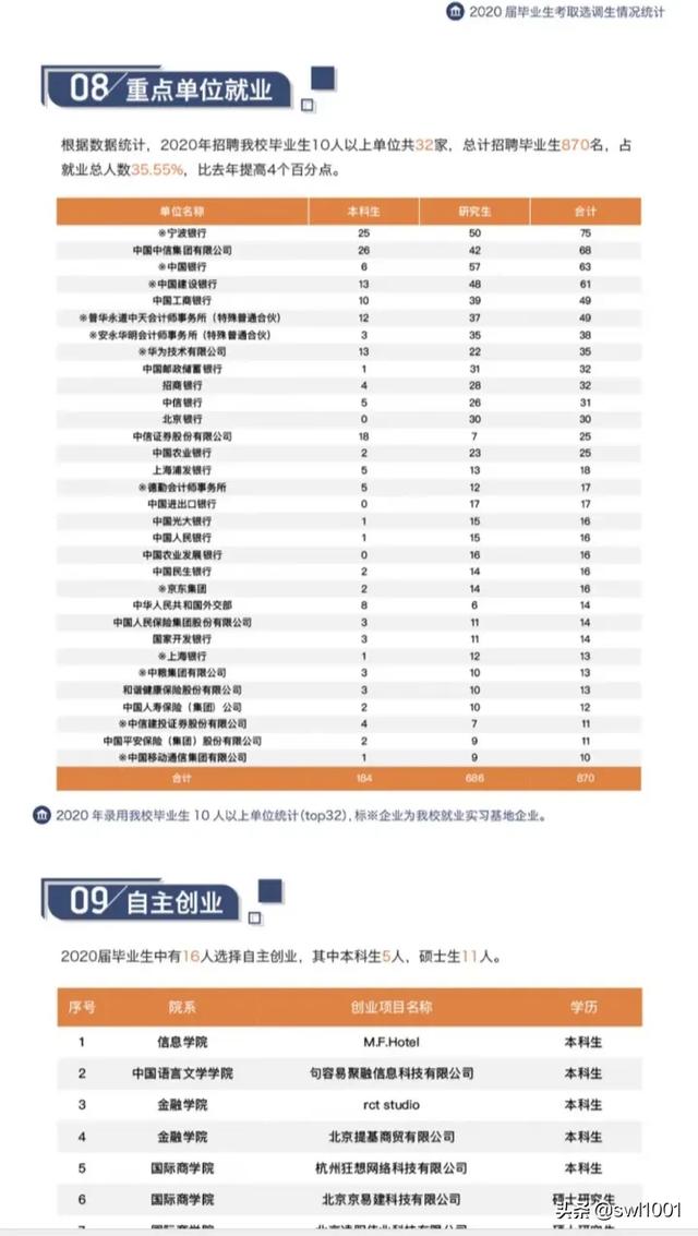 对外经济贸易大学国际学院怎么样（对外经贸大学怎么样知乎）