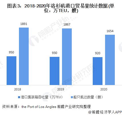 海运市场现状和趋势（国际海运业现状）