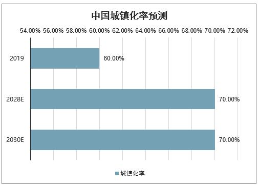 联合国认定的发达国家有哪些?（波兰是协约国吗）