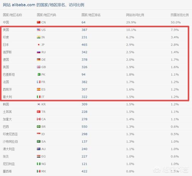 阿里巴巴国际站外贸员（阿里巴巴国际站和传统外贸的区别）