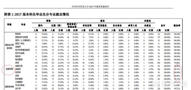 对外经贸大学经济与金融专业（对外经济贸易大学金融学院有哪些专业）