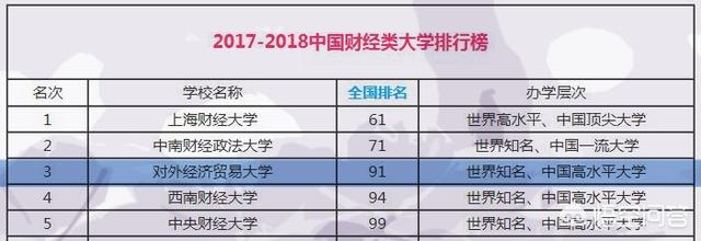 对外经济贸易大学在北京高校中的影响力如何？在全国财经类大学中地位怎么样？