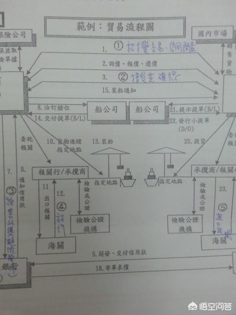 外贸订单怎么做（货做好客户取消外贸订单）