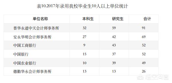 对外经贸大学经济与金融专业（对外经济贸易大学金融学院有哪些专业）