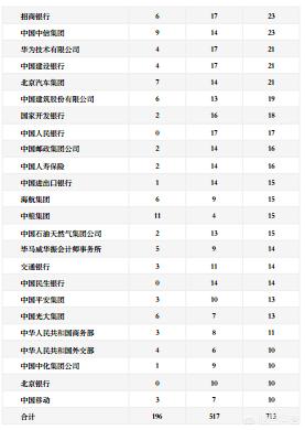 对外经贸大学经济与金融专业（对外经济贸易大学金融学院有哪些专业）