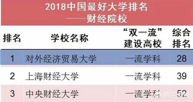 对外经济贸易大学在北京高校中的影响力如何？在全国财经类大学中地位怎么样？